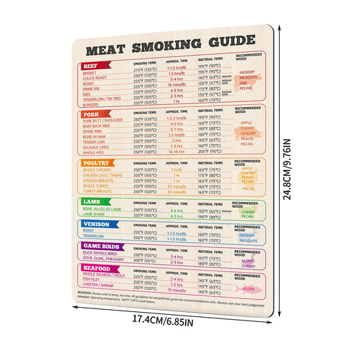 & Smoker Guide - Smoker & Pellet Grill Accessories - Wood, Time, & Temp - Grill Accessories for Outdoor Grill - Smoke... - Image 2